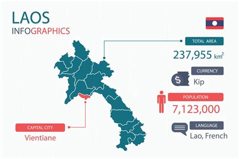 largest city in laos|Population of Cities in Laos 2024 .